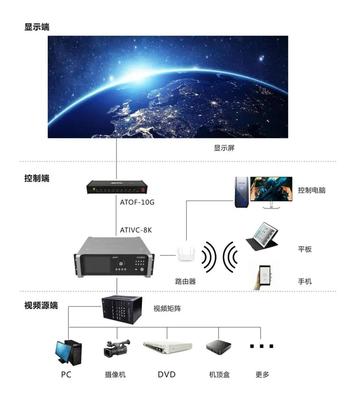 “百城千屏”計劃加速落地，奧拓電子展現軟硬件技術優勢