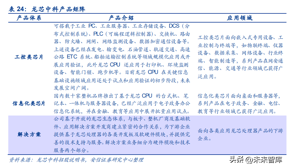 計算機信創行業深度研究 科技自立自強，信創筑基護航