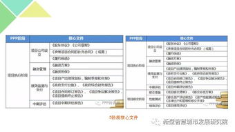 綠色小鎮標準化規劃、建設與運營模式研究及計算機軟硬件實踐